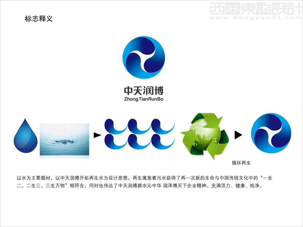 北京中天潤博水務科技公司標志設計釋義