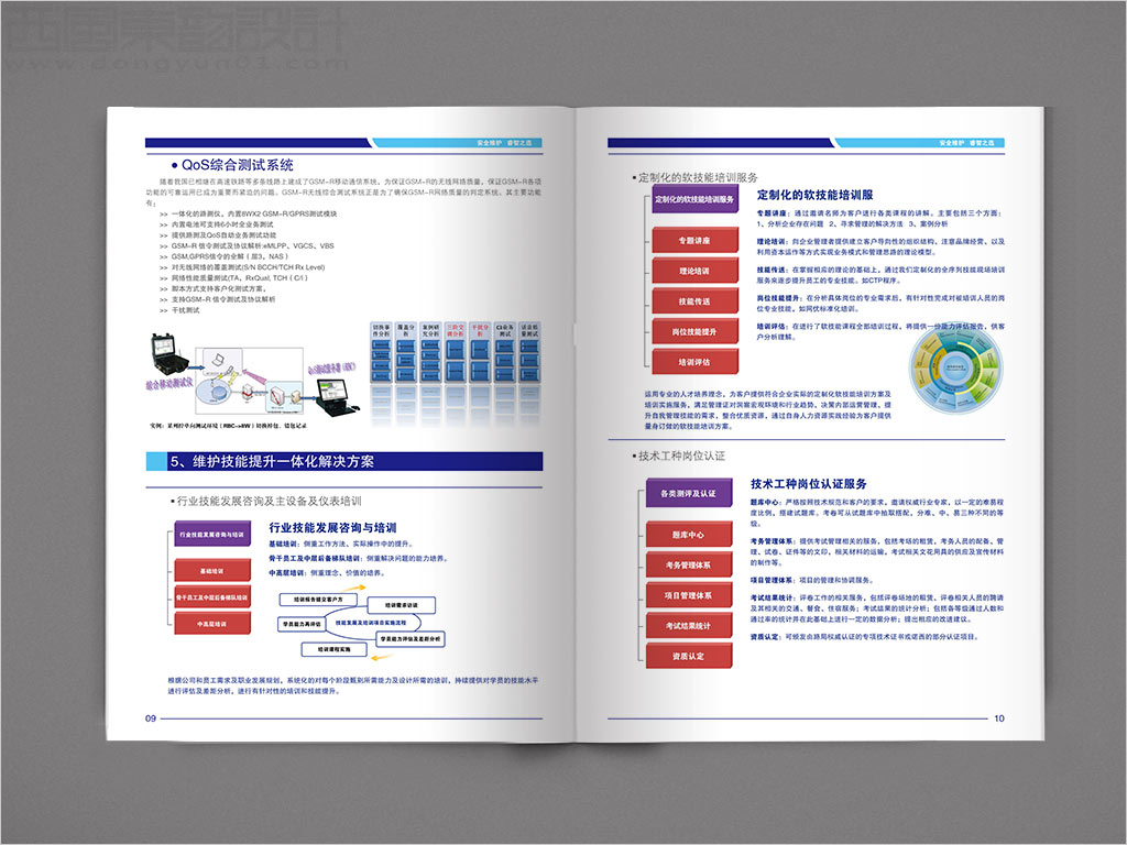 北京睿博孚科技有限公司畫冊設計之綜合測試系統內頁設計