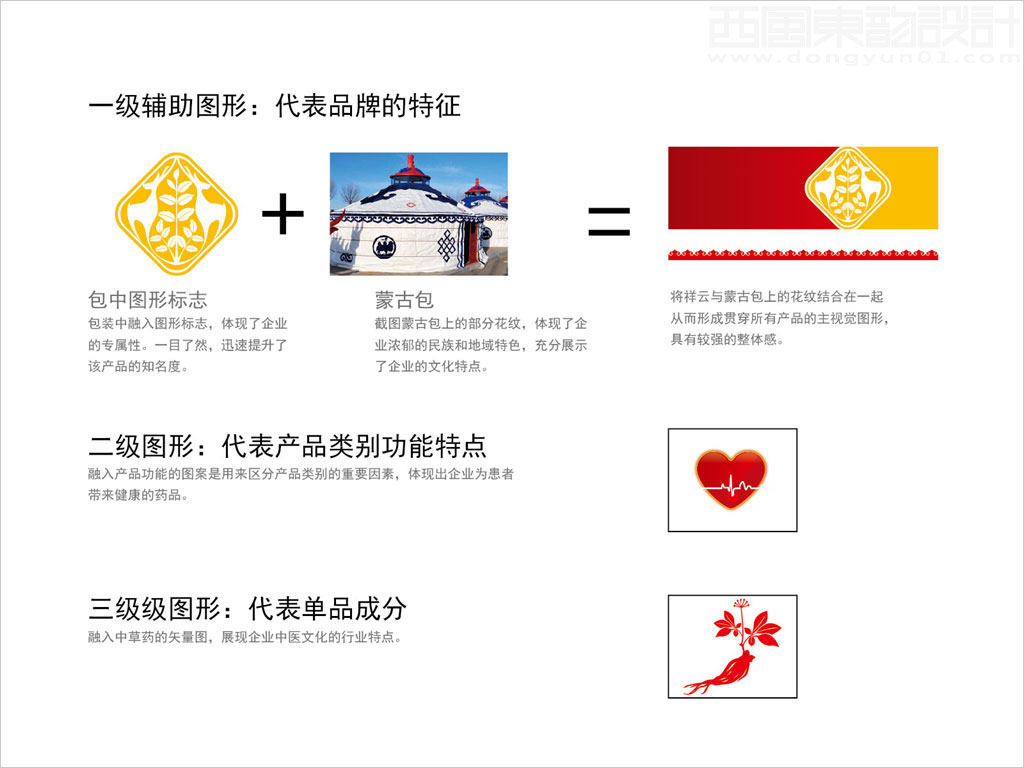 包頭中藥有限責(zé)任公司系列中成藥品包裝設(shè)計(jì)創(chuàng)意理念說(shuō)明圖