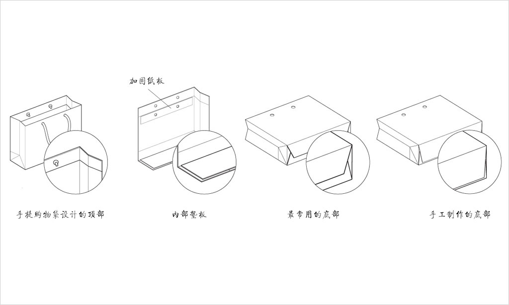 手提購物袋設(shè)計的各個組成部分圖