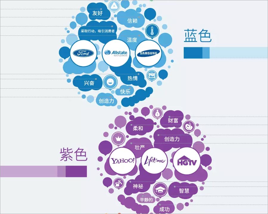 藍色、紫色的含義