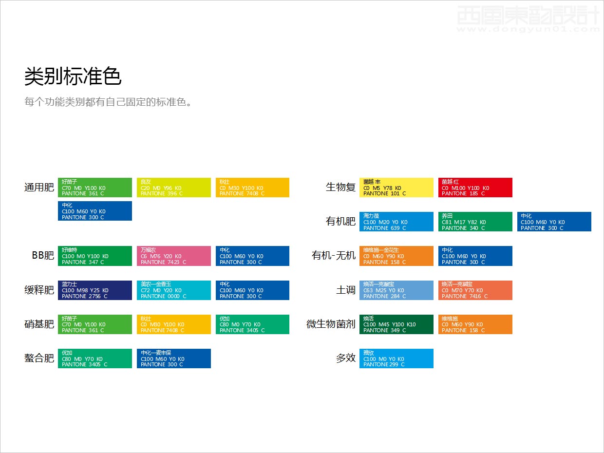 先正達集團中國中化化肥復合肥料農資包裝設計升級項目之功能類別標準色